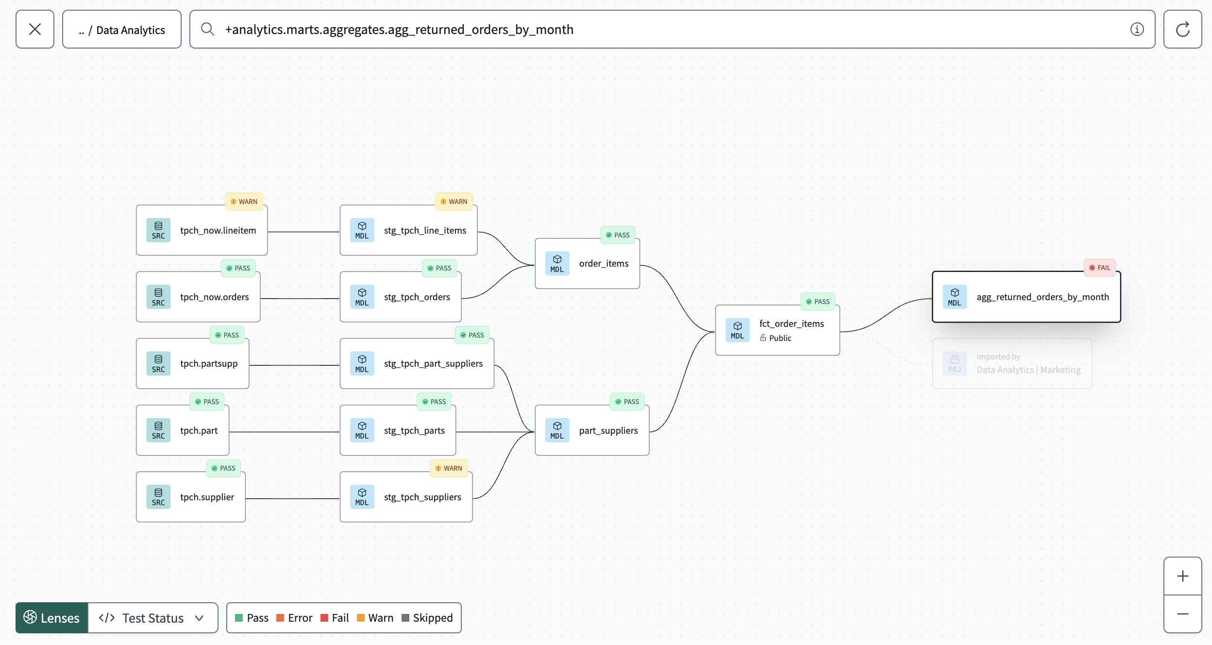 Example of the Test Status lens Example of the Test Status lens